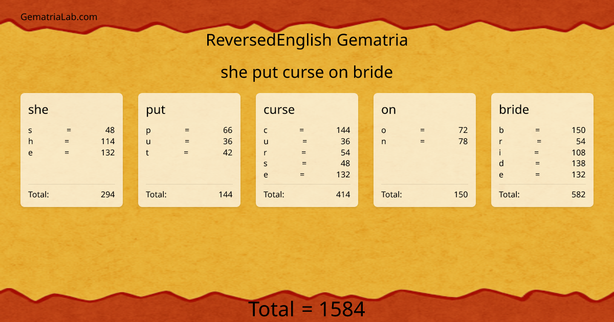she put curse on bride in reversedEnglish Gematria